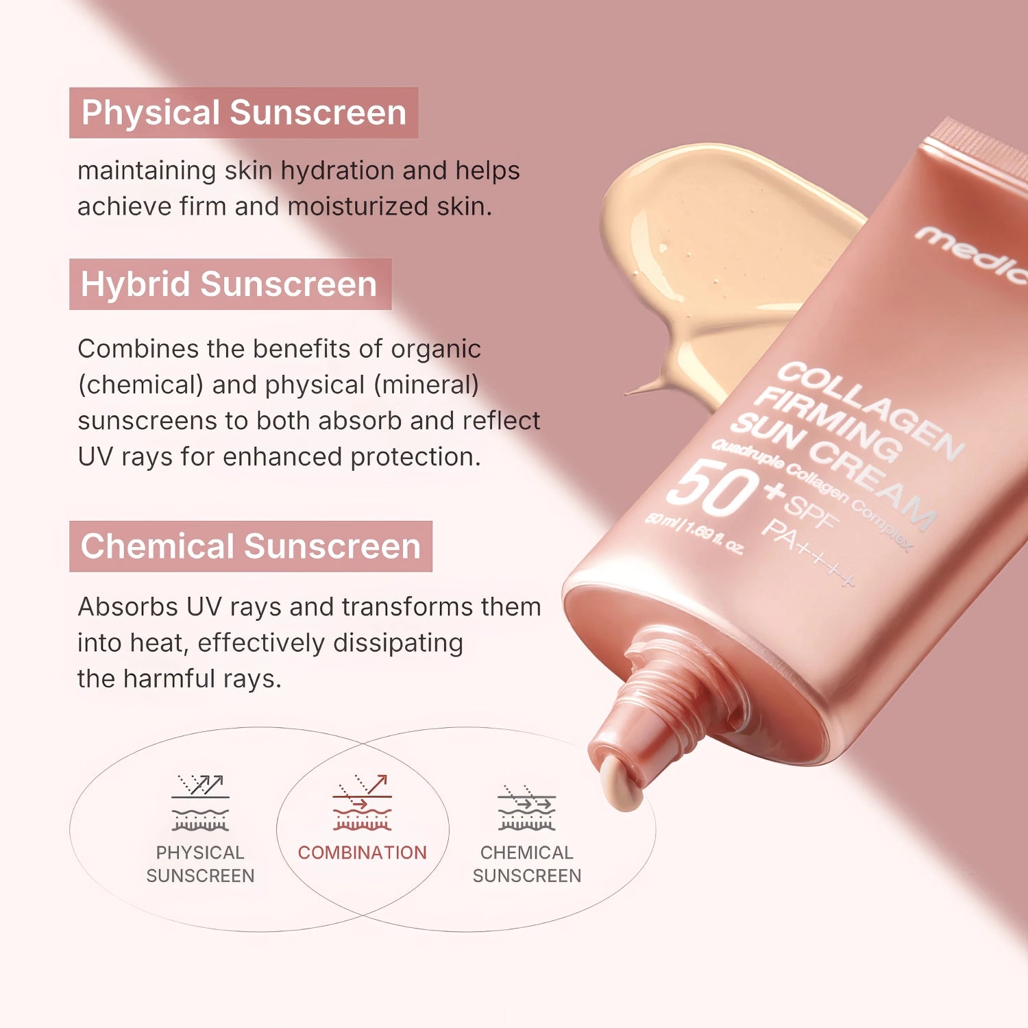 Medicube - Collagen Firming Sun Cream SPF50+ PA++++ - 50ml-Wonder Skin
