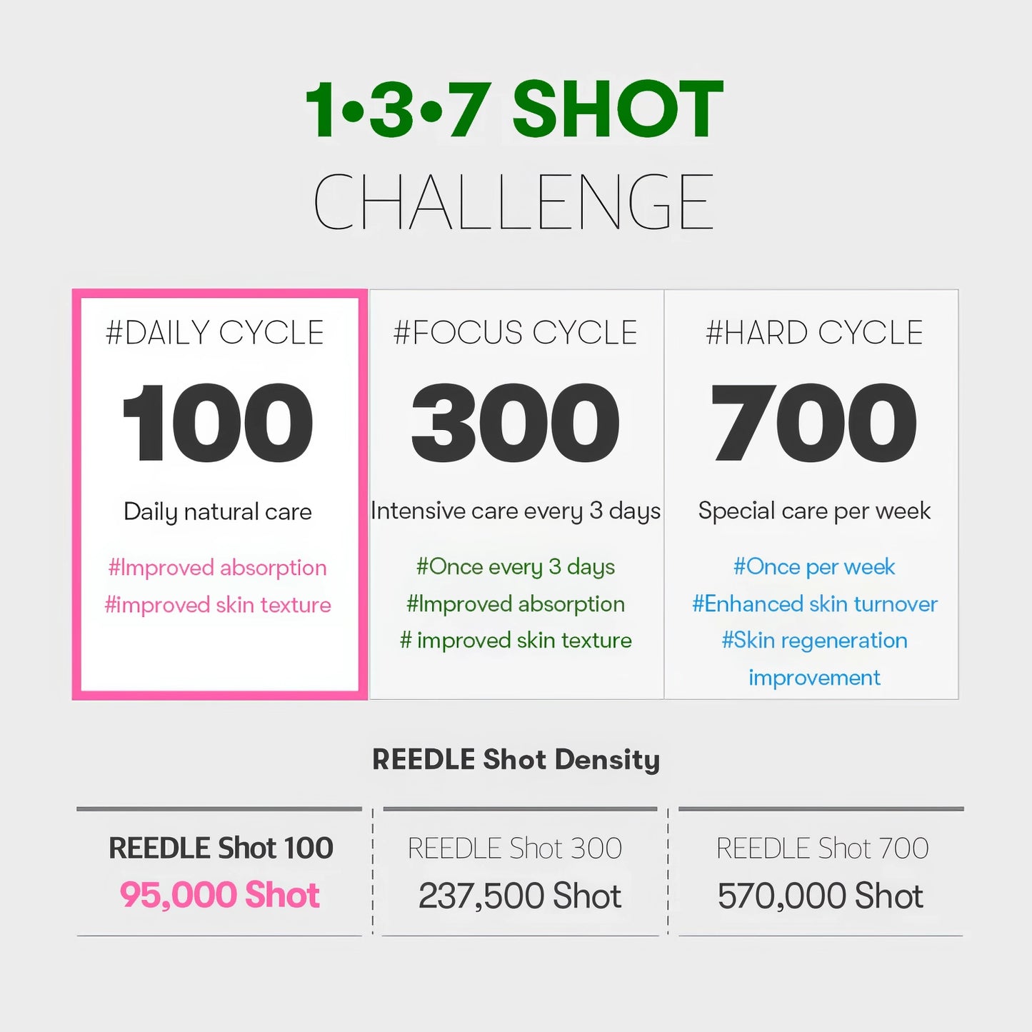 VT - Reedle Shot 700 - 30ml-Wonder Skin